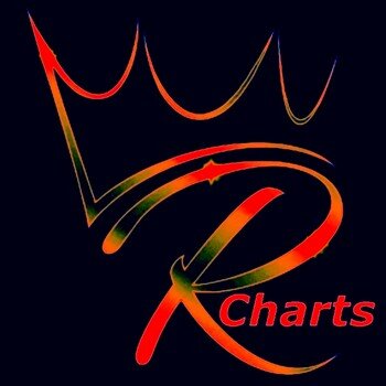 Blues Rock Charts br_charts