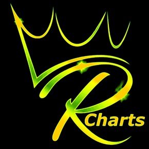 Blues Rock Charts br_charts